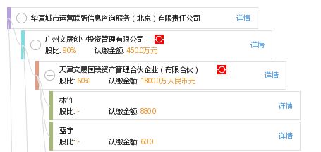 華夏城市運(yùn)營(yíng)聯(lián)盟信息咨詢服務(wù)（北京）有限責(zé)任公司 專業(yè)信息咨詢的領(lǐng)先提供者